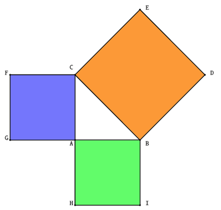 il teorema di Pitagora